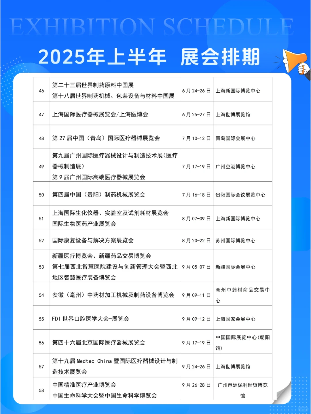 2025年医疗、医疗器械、健康、制药展会排期