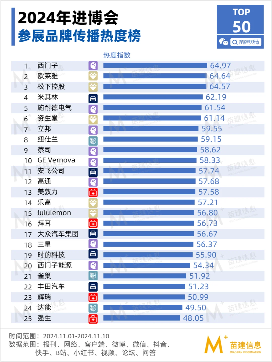 第七届中国国际进口博览会传播影响力报告