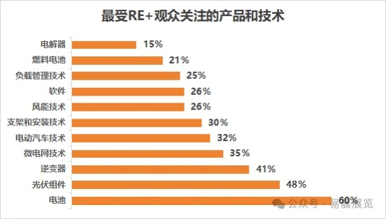 招展|2025美国RE+展会暨国际太阳能储能展会
