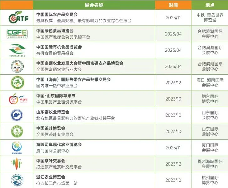 放心农产品贸易展览会