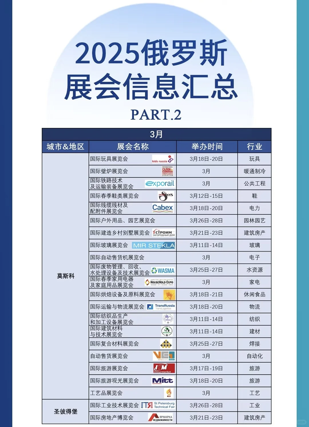 2025年俄罗斯展会