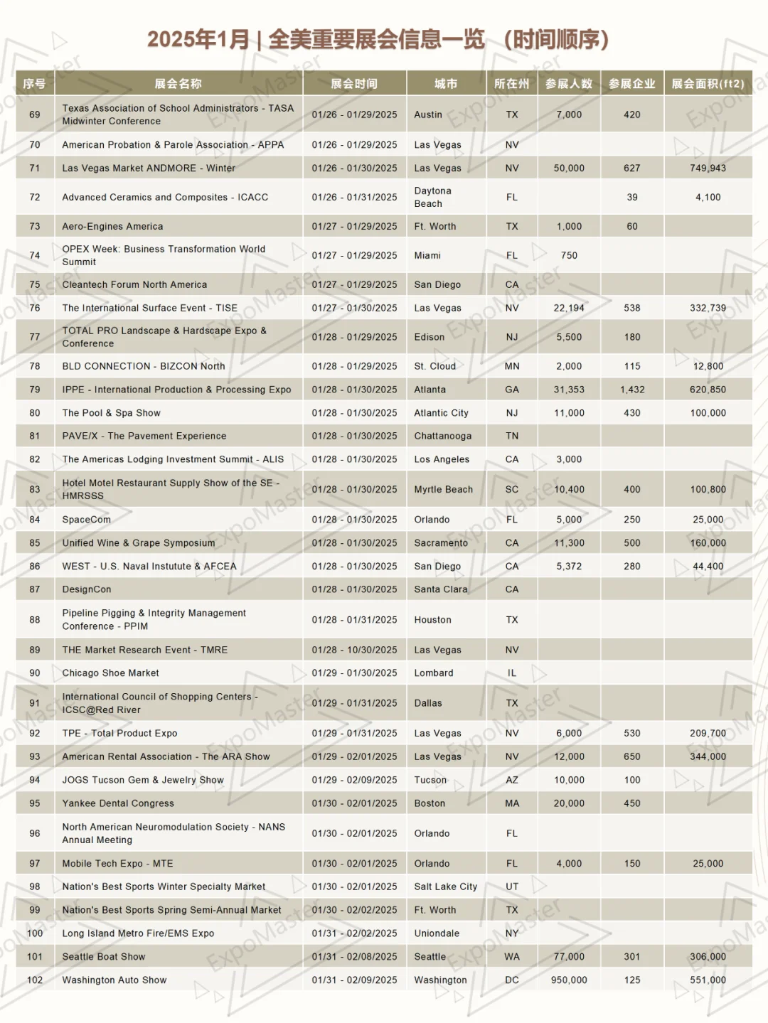 2025年1月 | 全美重要展会信息一览