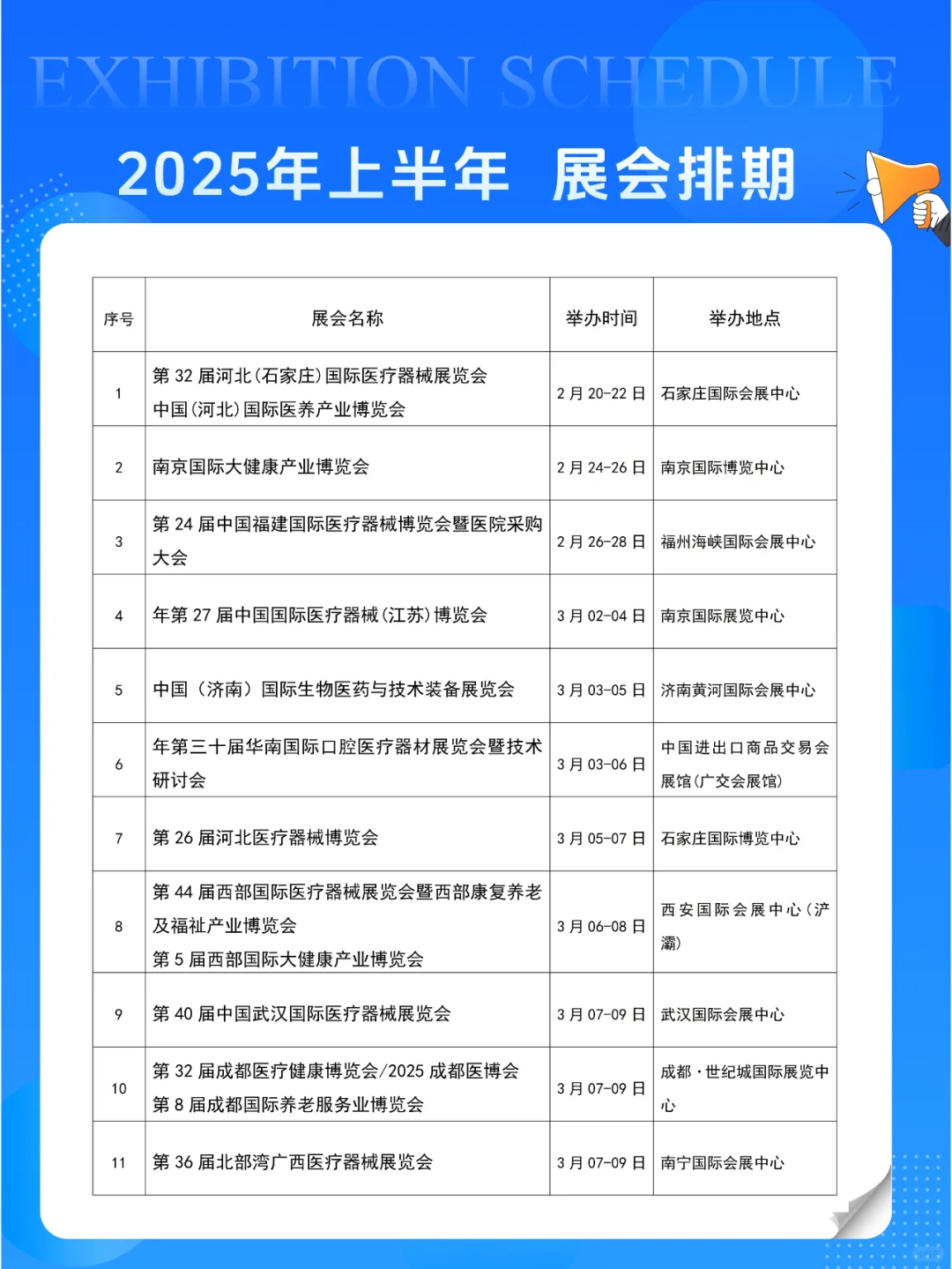 2025年医疗、医疗器械、健康、制药展会排期