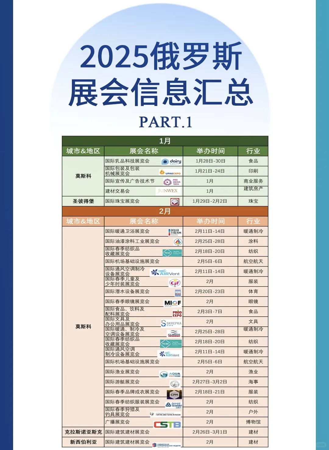 2025年俄罗斯展会