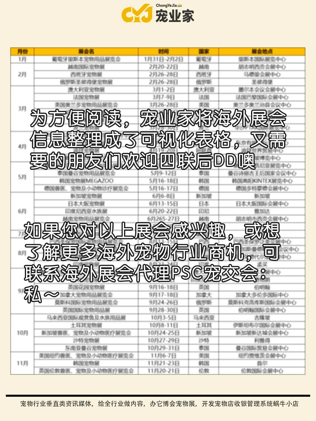 建议收藏｜2025年有哪些值得参加的宠物展会