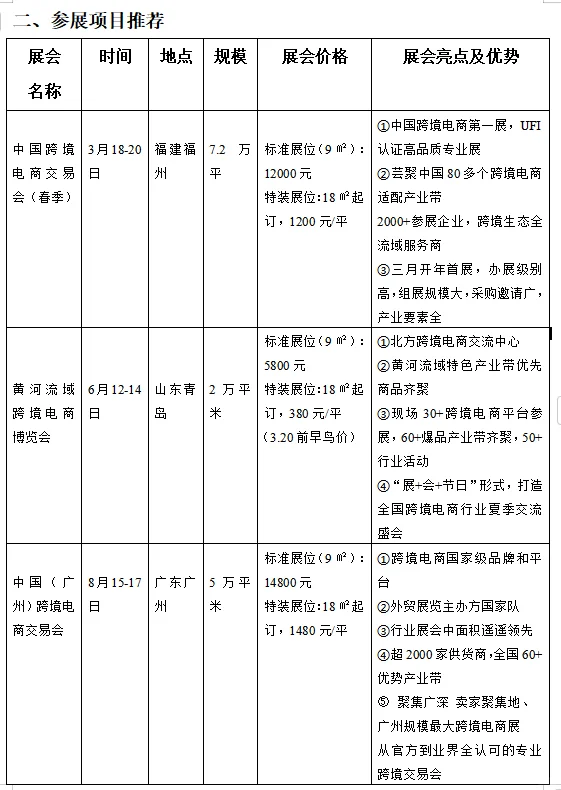 后悔没早点认识跨境展..