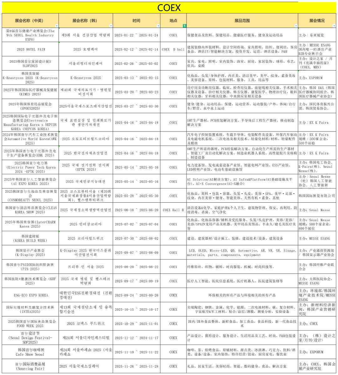 2025年韩国展会时间