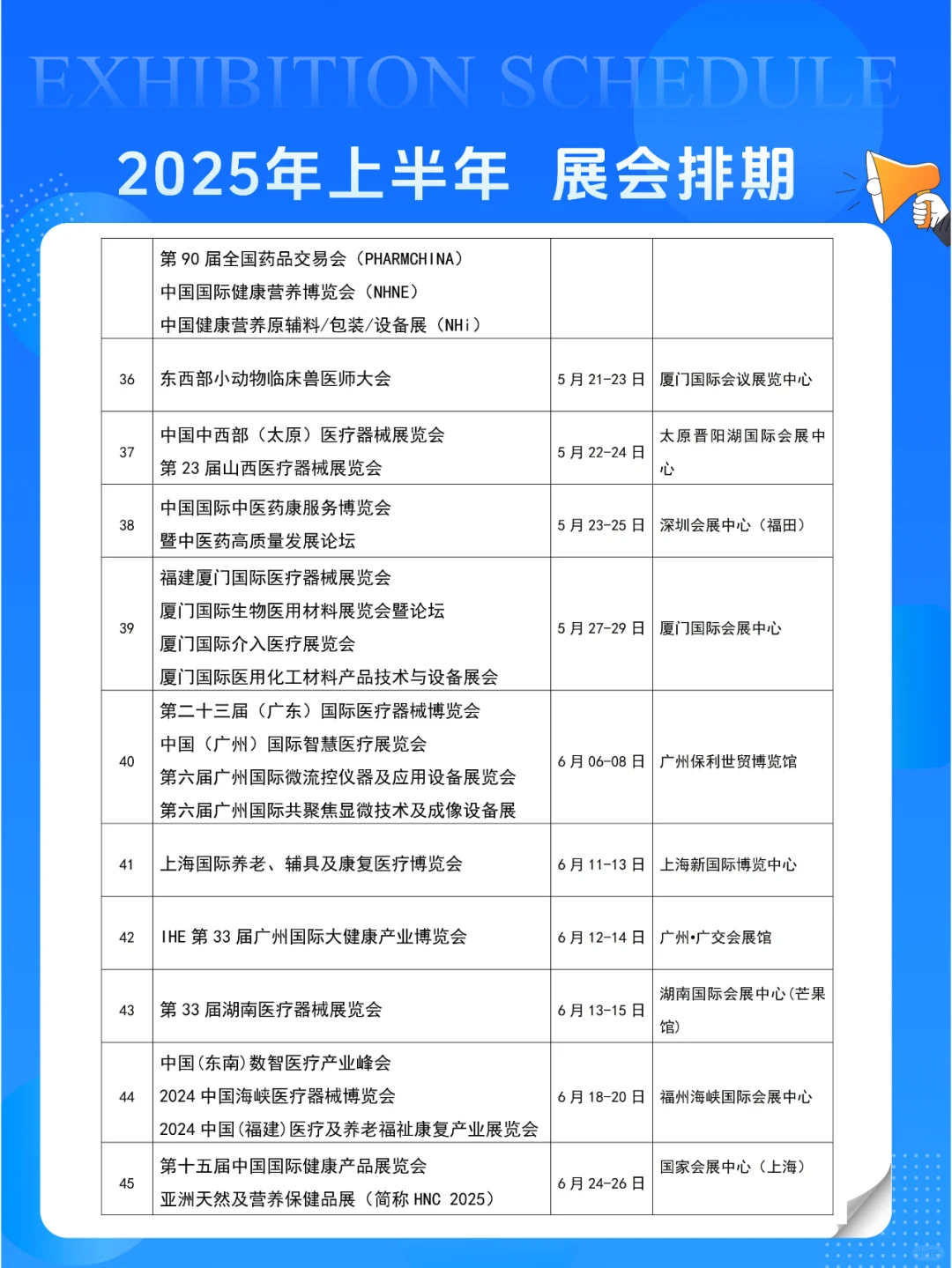 2025年医疗、医疗器械、健康、制药展会排期
