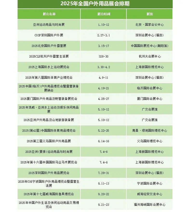 2025年全国户外用品展会排期