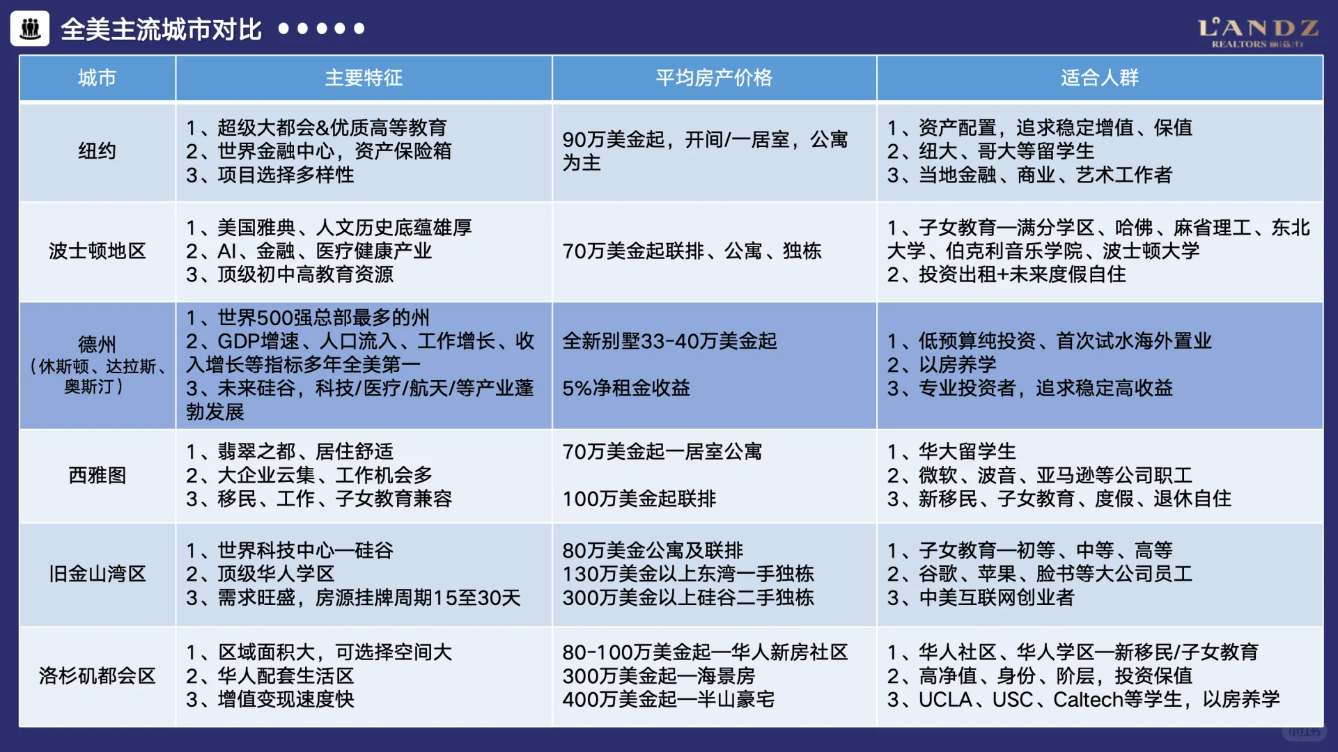 美国德州房产展会