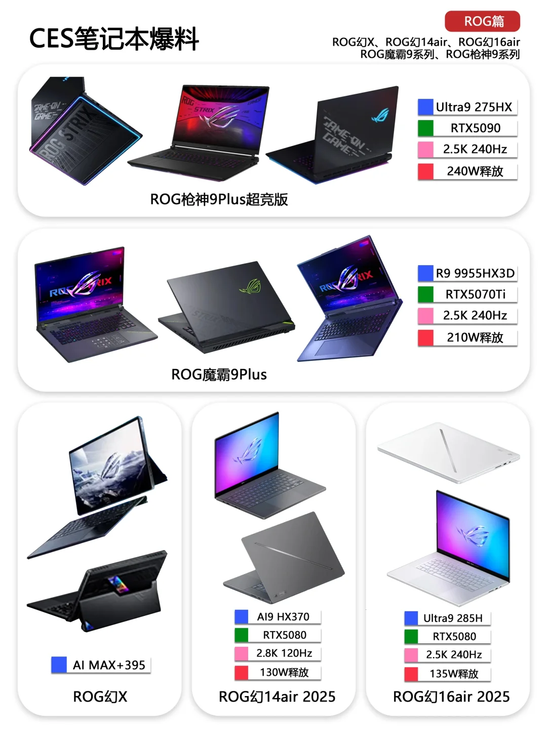 出现了，RTX5090笔记本！今年换机大年?