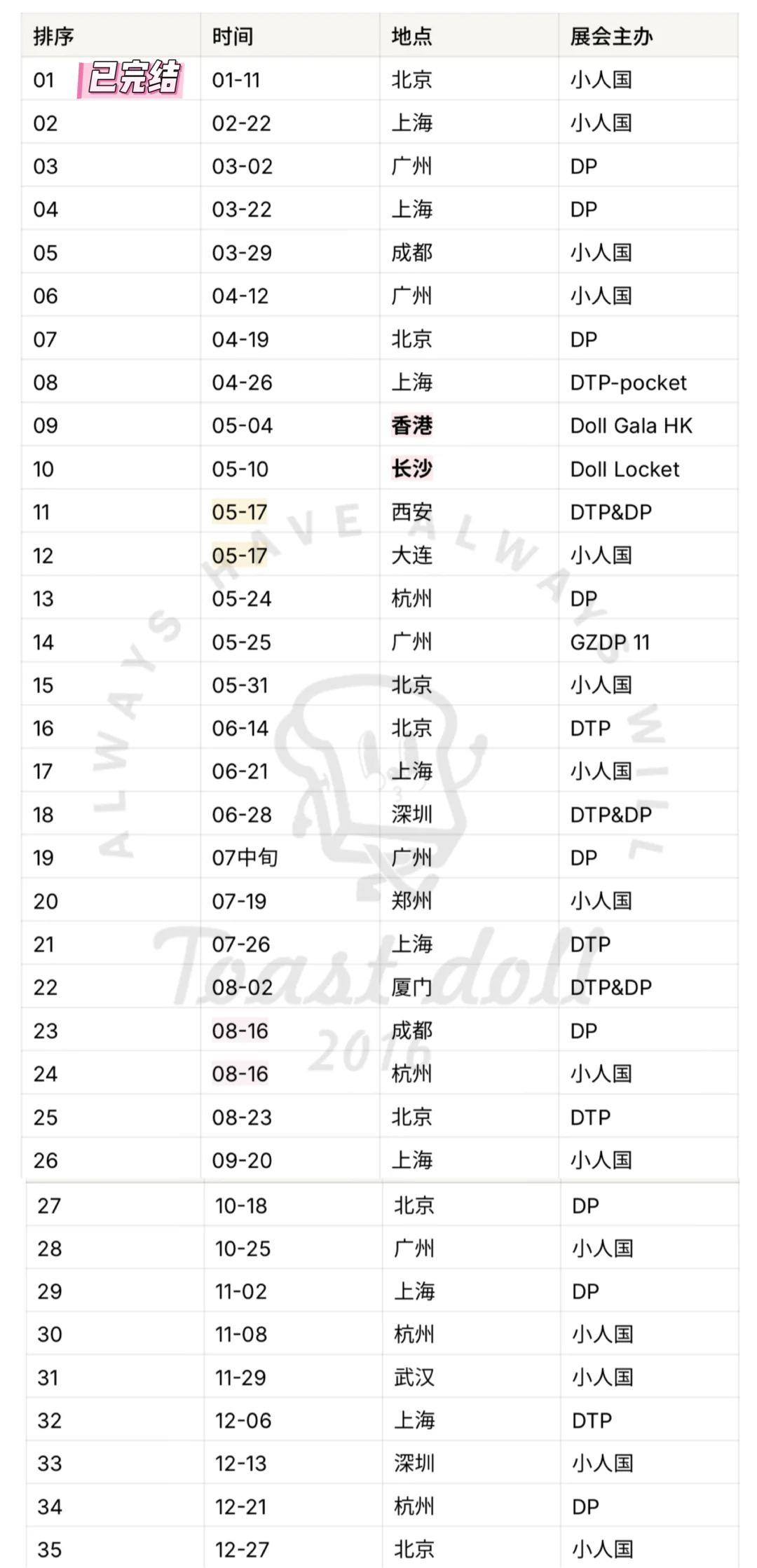 【大全】2025年全国娃展排期/官宣35场娃展