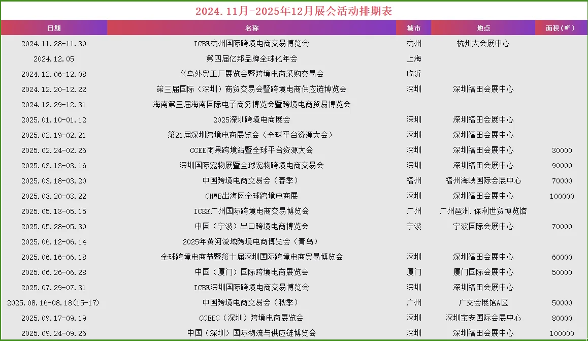 2025跨境电商展会排期-信息闭塞的可怕！