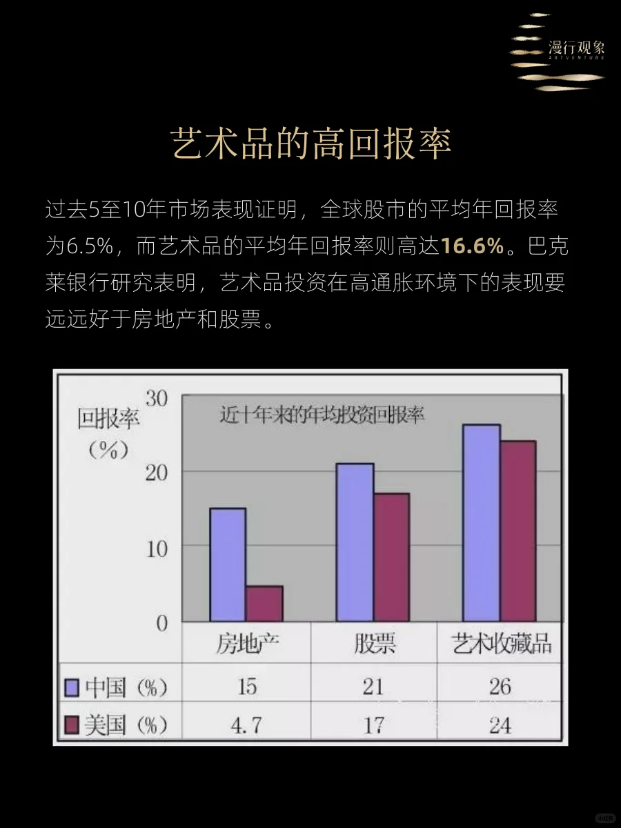 天呐?中国玩艺术品的人原来有那么多?