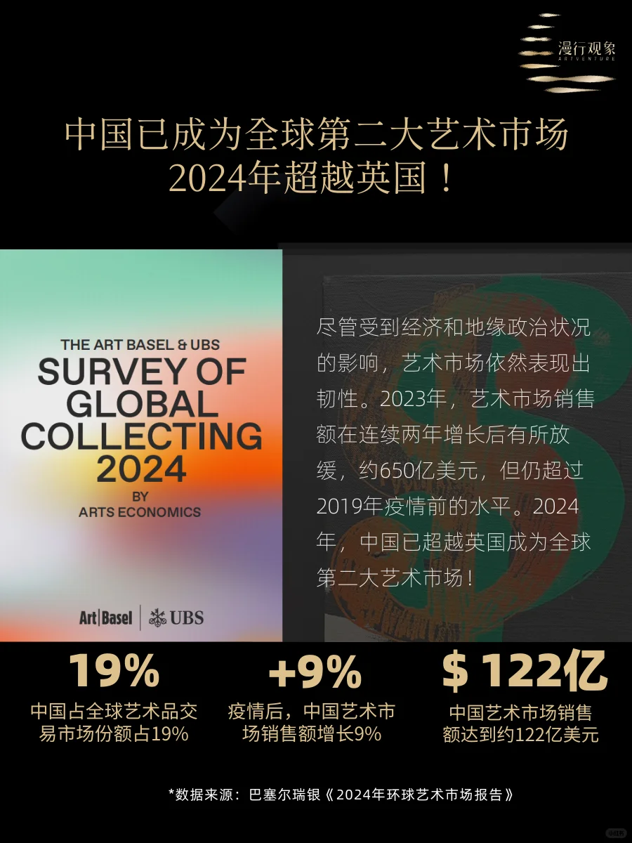 天呐?中国玩艺术品的人原来有那么多?