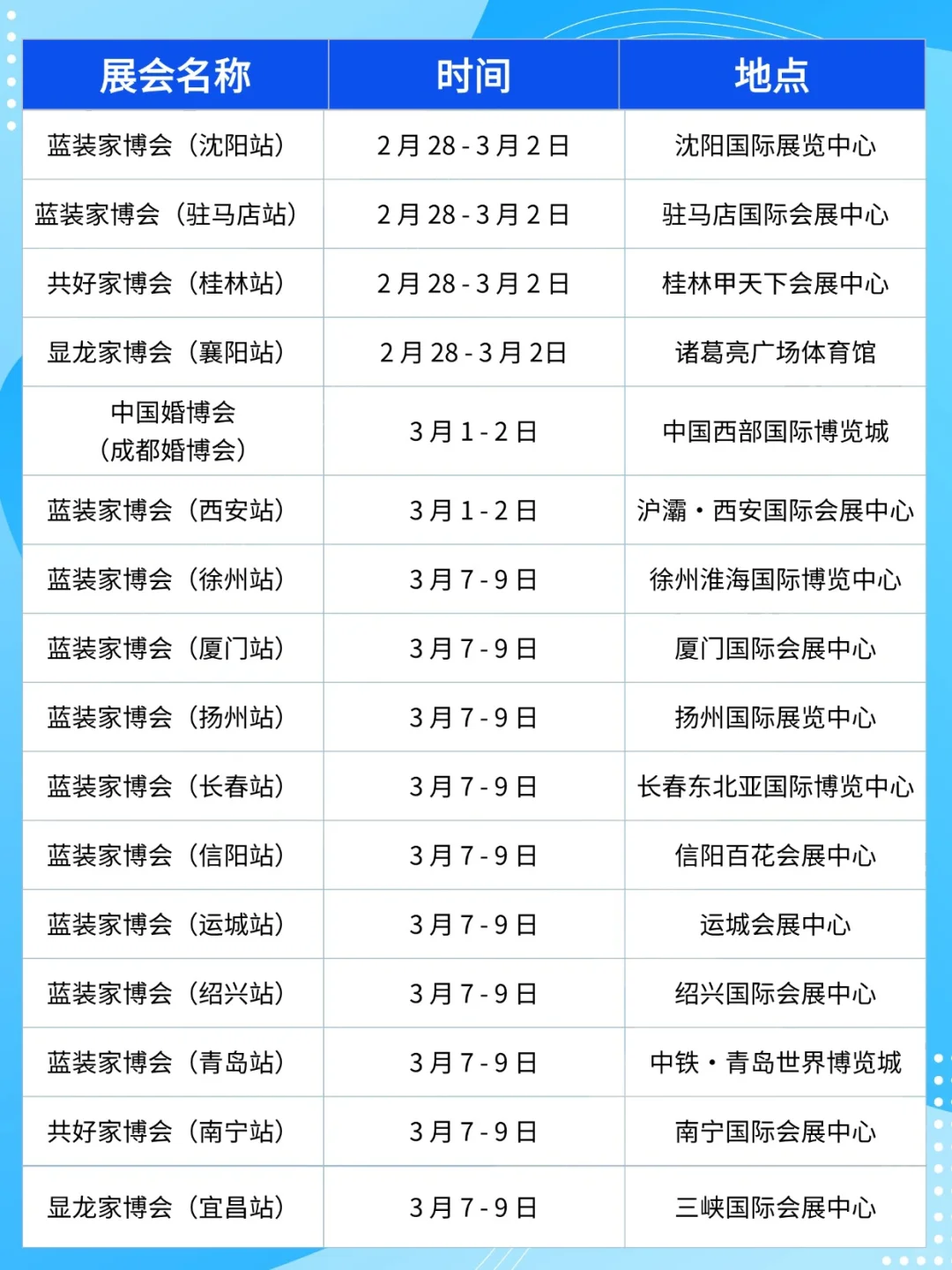 2025年各城市展会排期表?