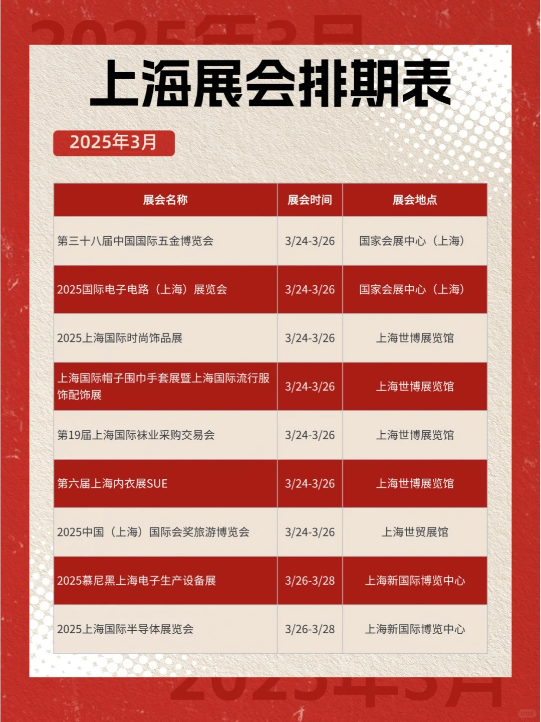 收藏 ! 2025年上海一季度展会排期表
