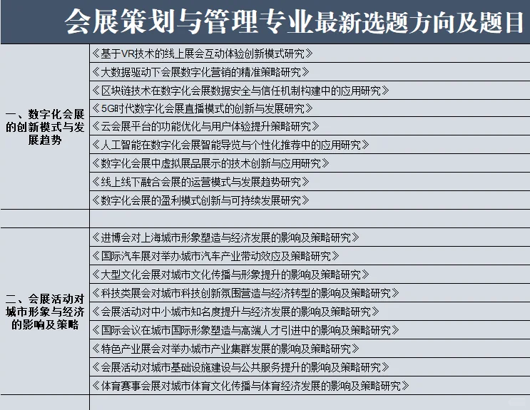 会展策划与管理专业的宝子们一定都要刷到啊