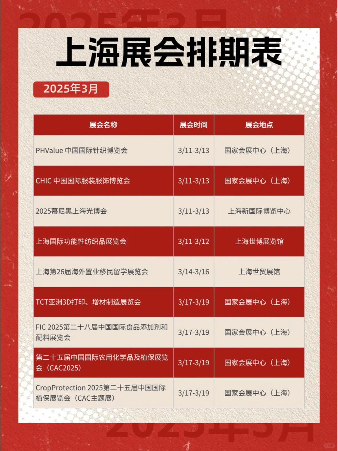 收藏 ! 2025年上海一季度展会排期表