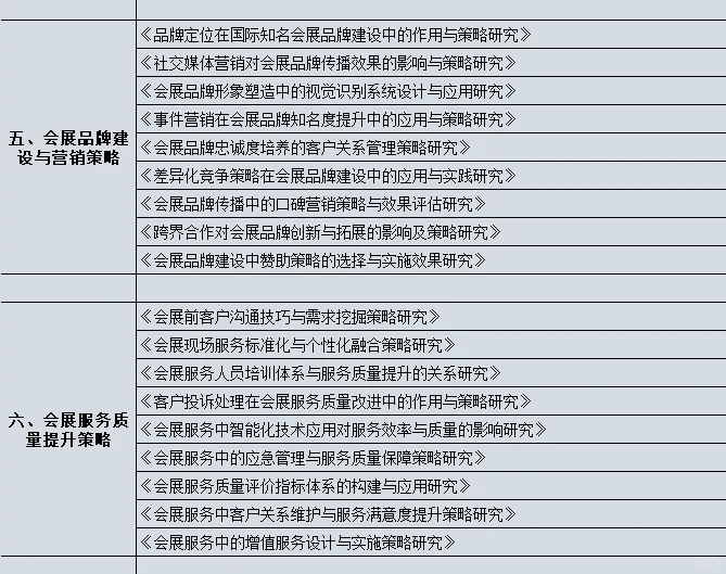 会展策划与管理专业的宝子们一定都要刷到啊