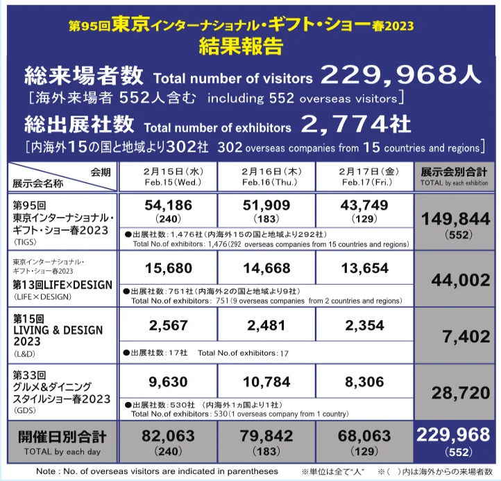 2025日本礼品消费品展 GIFT SHOW日本礼品展