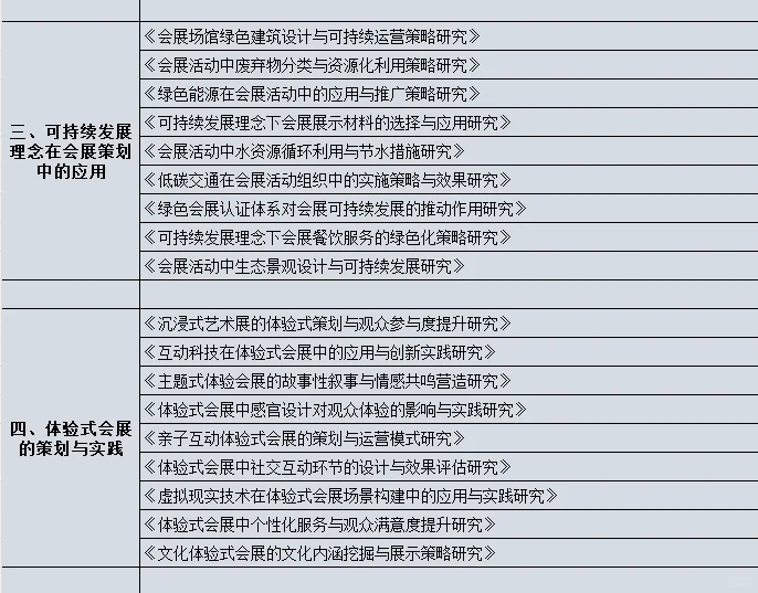 会展策划与管理专业的宝子们一定都要刷到啊