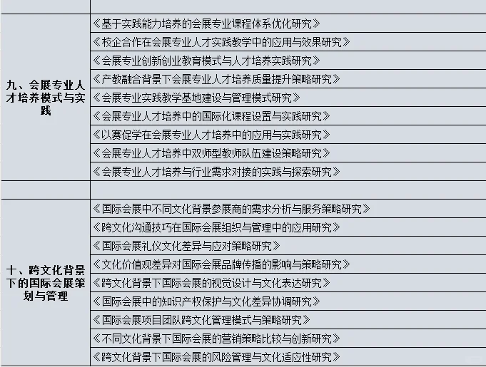 会展策划与管理专业的宝子们一定都要刷到啊