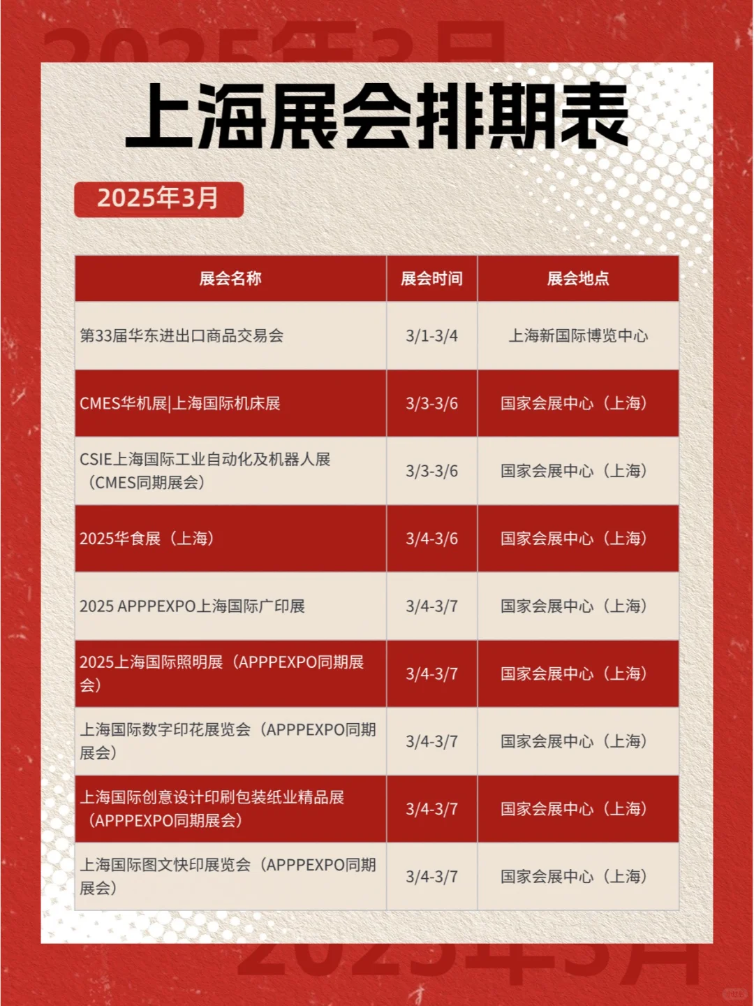收藏 ! 2025年上海一季度展会排期表