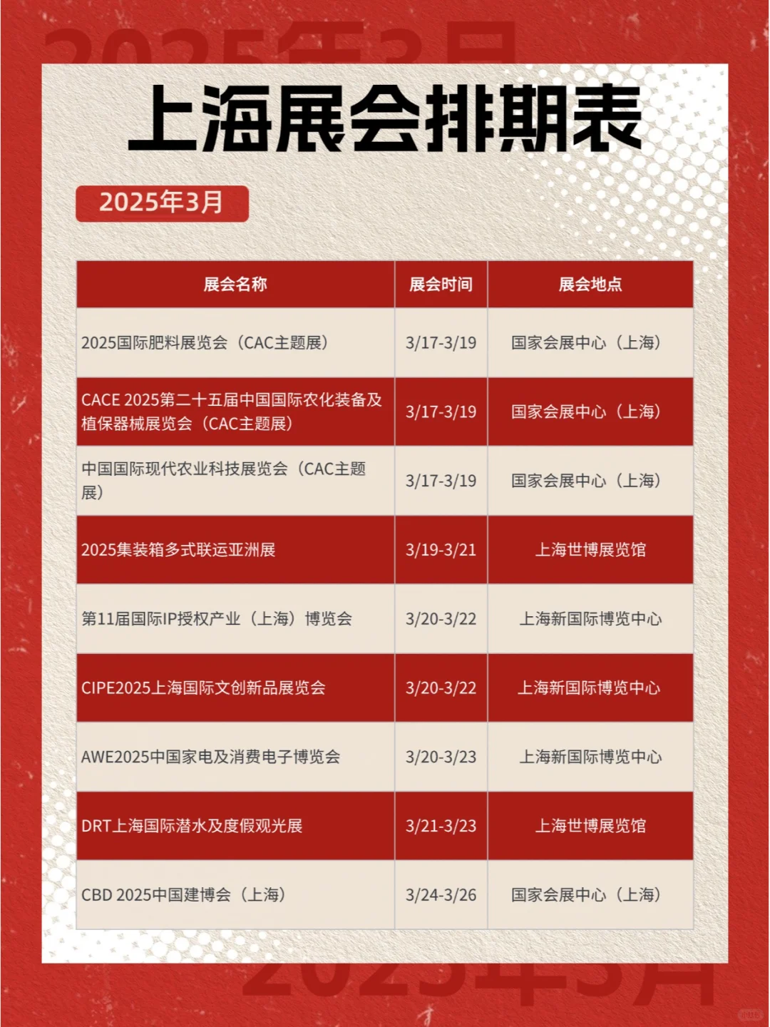 收藏 ! 2025年上海一季度展会排期表