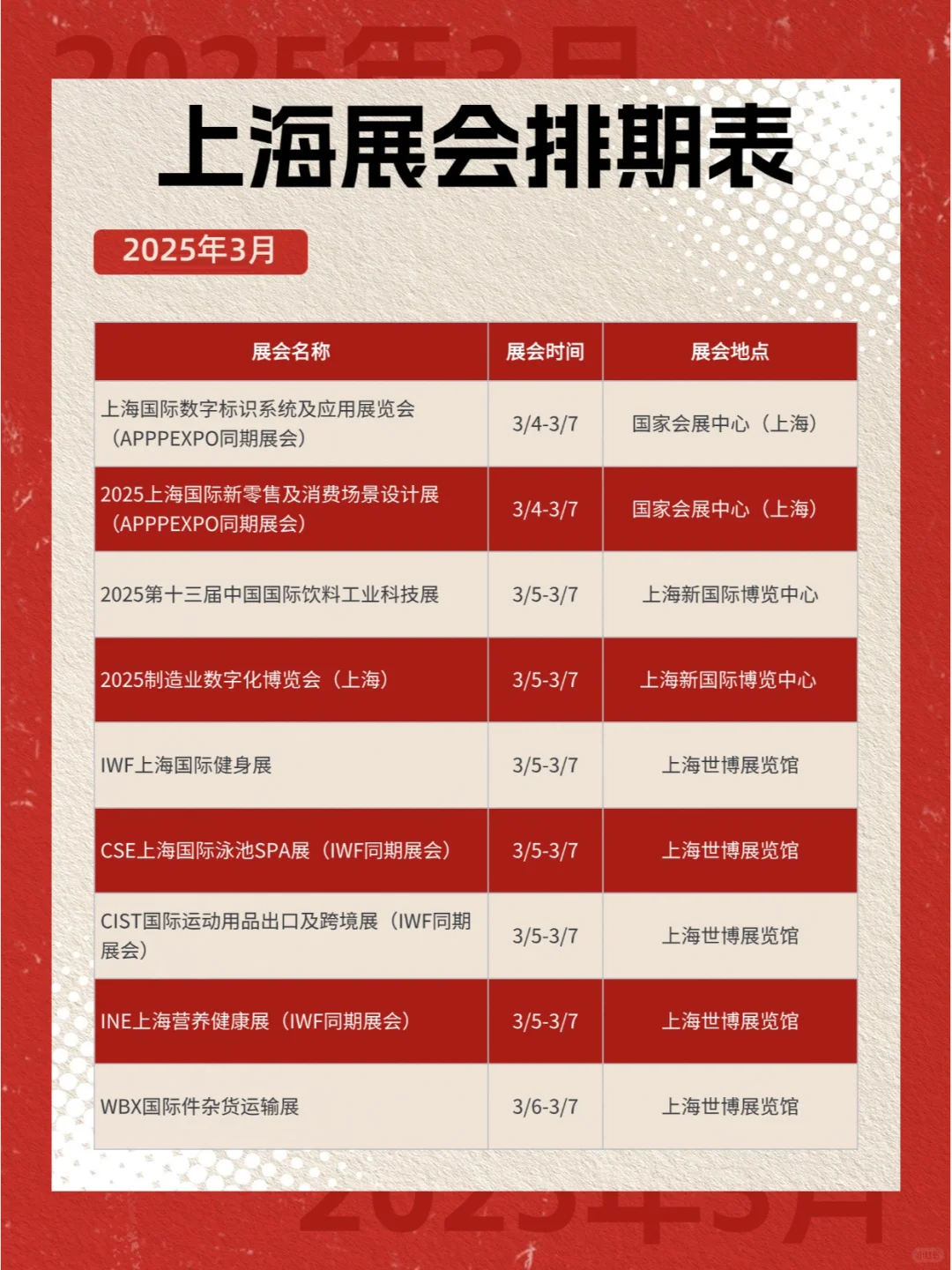 收藏 ! 2025年上海一季度展会排期表