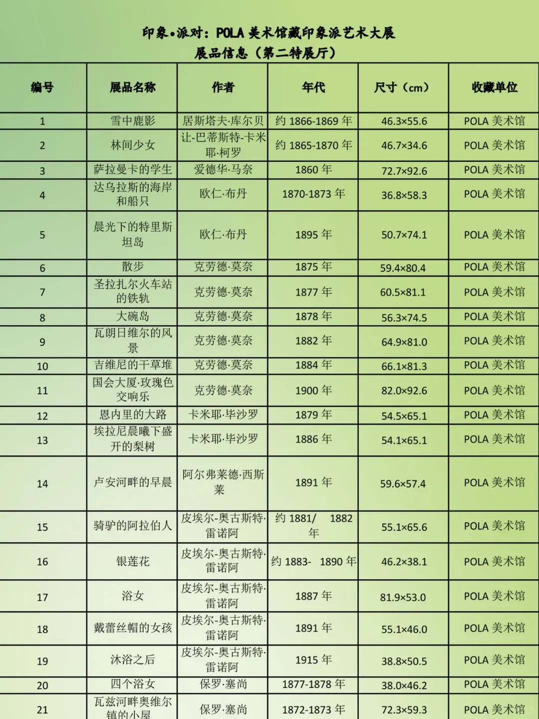上博印象派大展高清现场!全清单剧透?