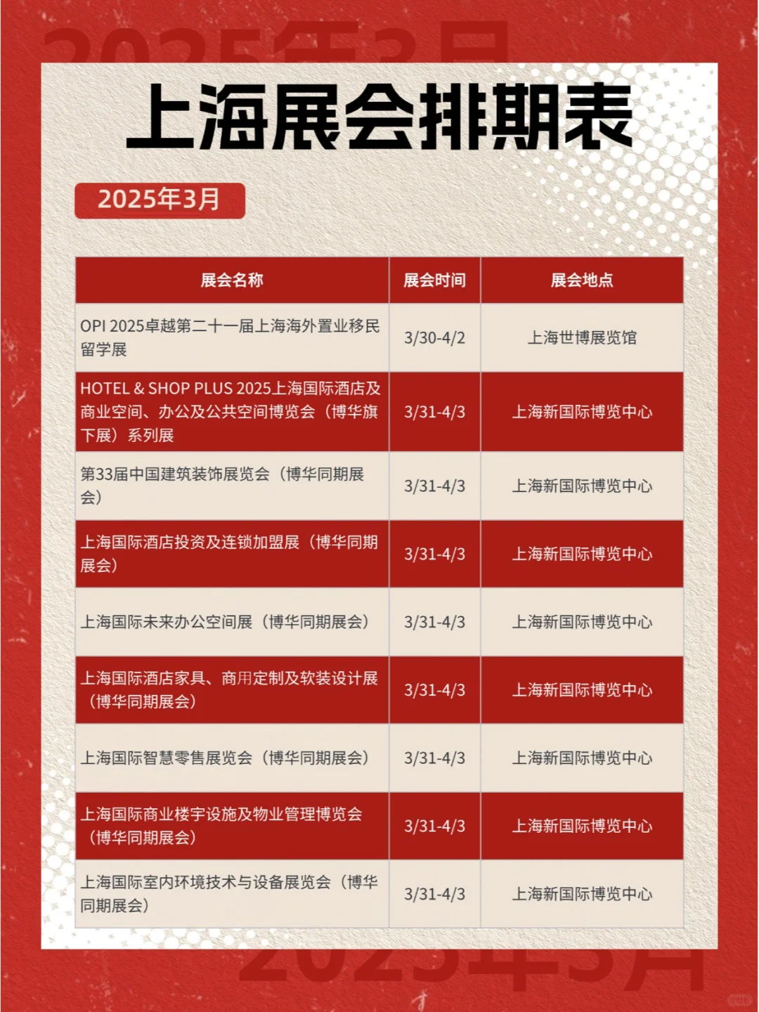 收藏 ! 2025年上海一季度展会排期表
