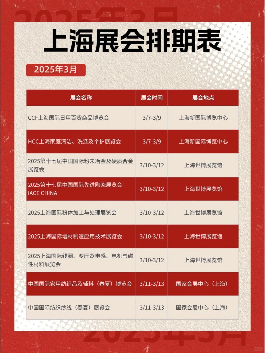 收藏 ! 2025年上海一季度展会排期表
