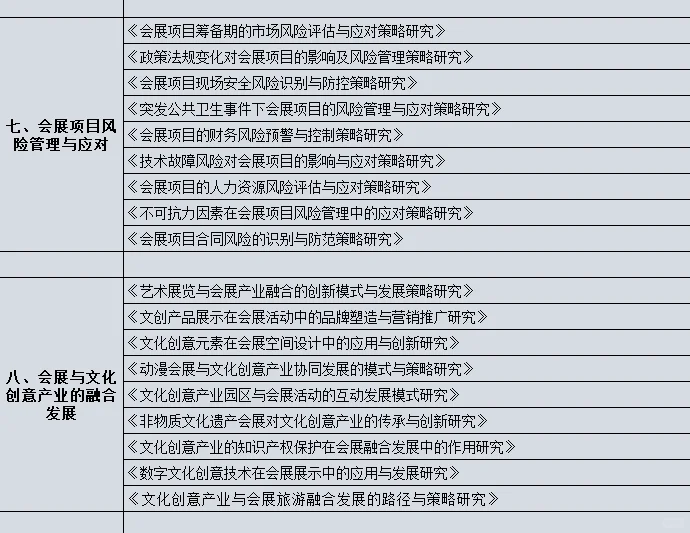 会展策划与管理专业的宝子们一定都要刷到啊