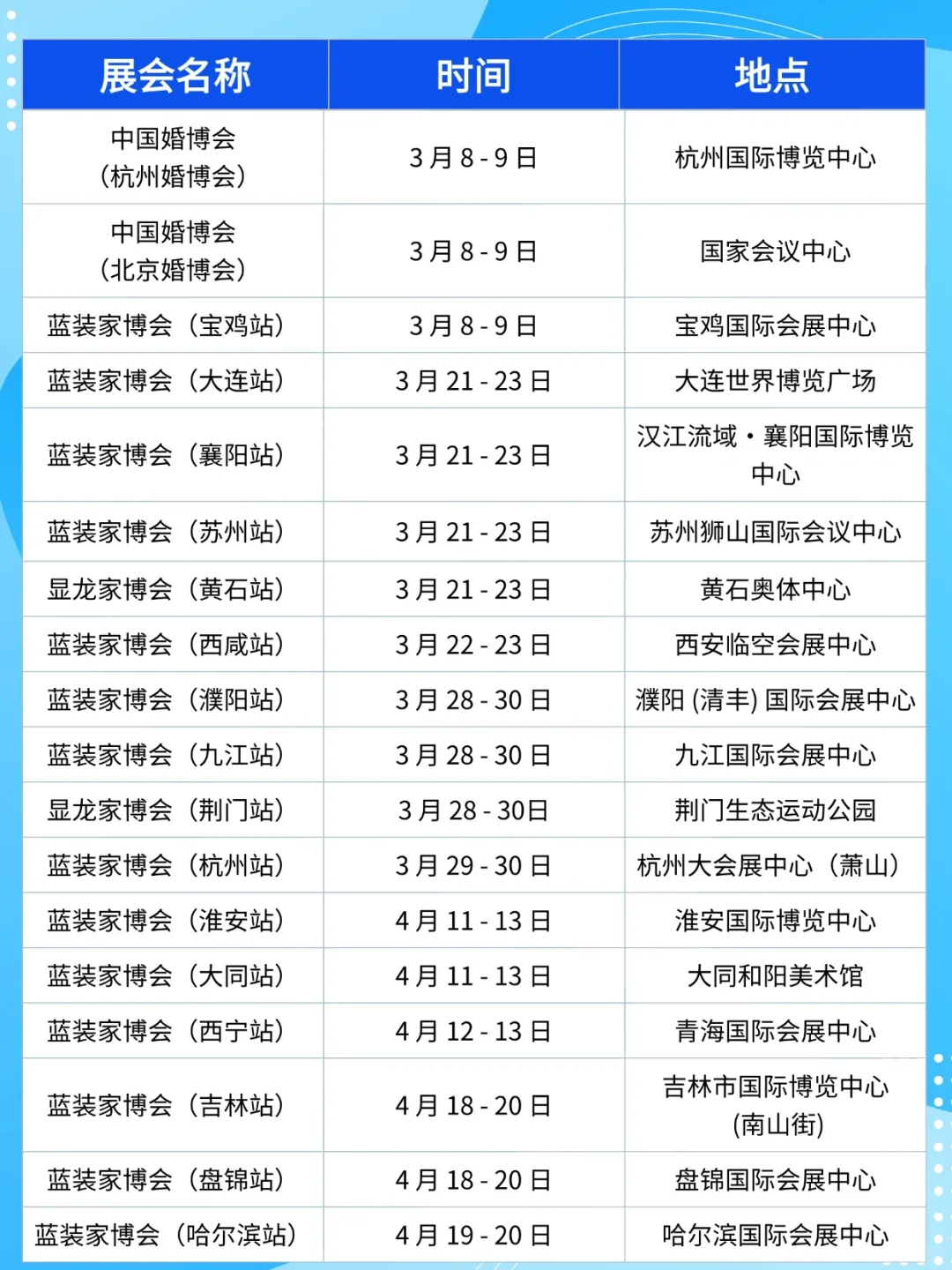 2025年各城市展会排期表?