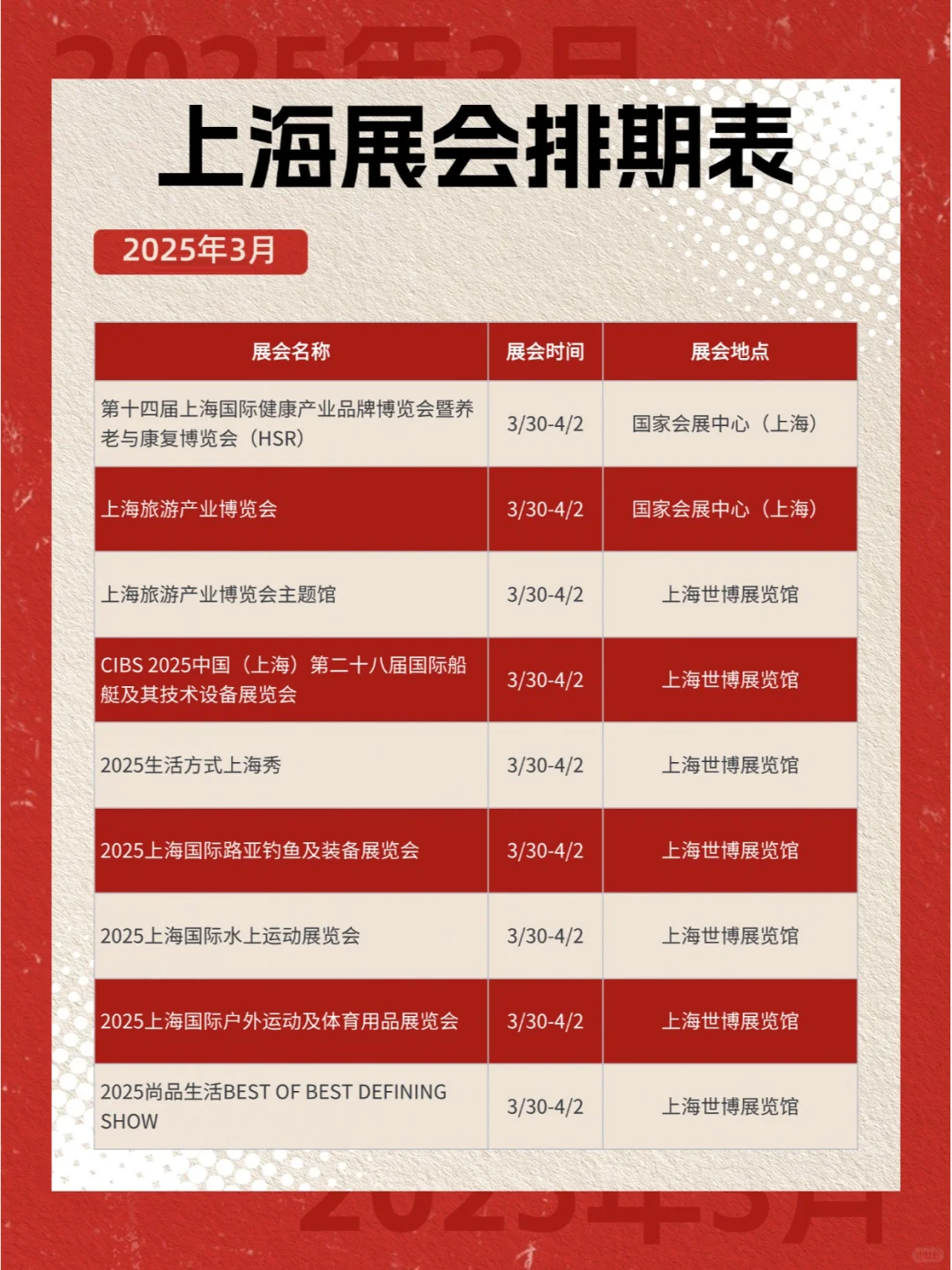收藏 ! 2025年上海一季度展会排期表