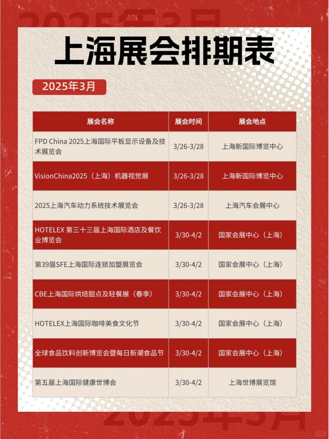 收藏 ! 2025年上海一季度展会排期表