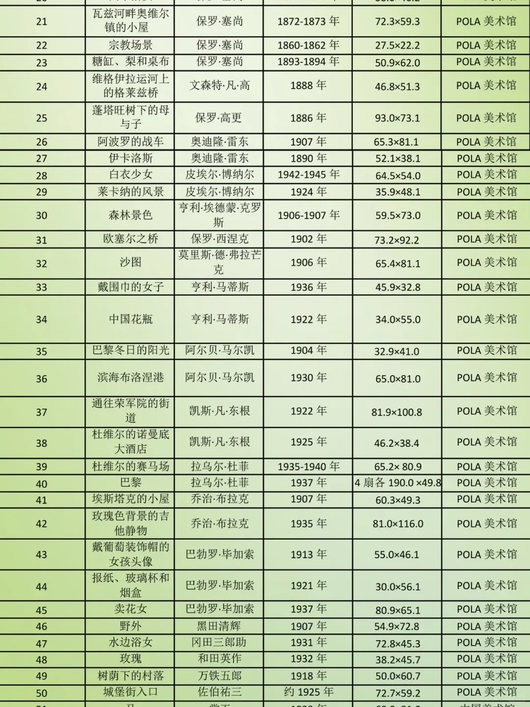 上博印象派大展高清现场!全清单剧透?