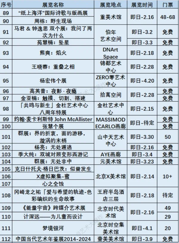 ?北京2月展览:共113场,57免费?