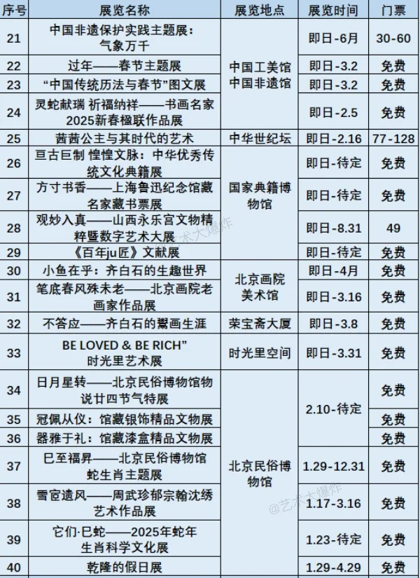 ?北京2月展览:共113场,57免费?