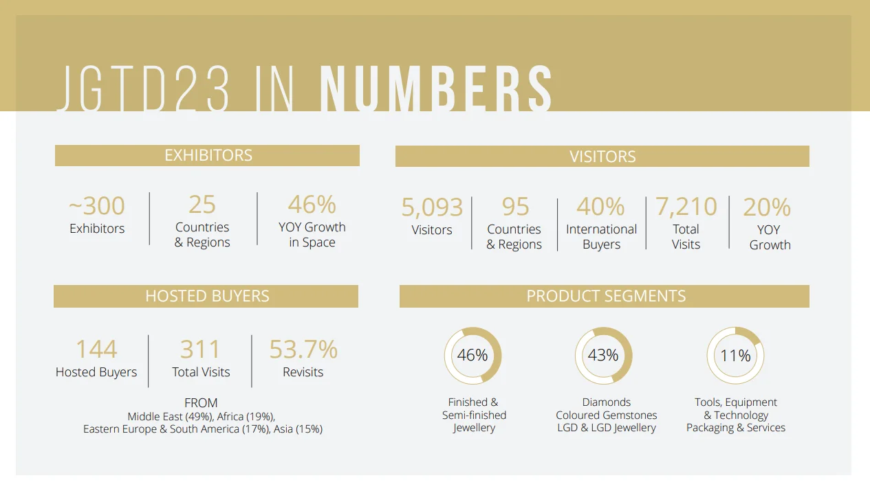 ?去迪拜!赴一场珠宝界的璀璨之约