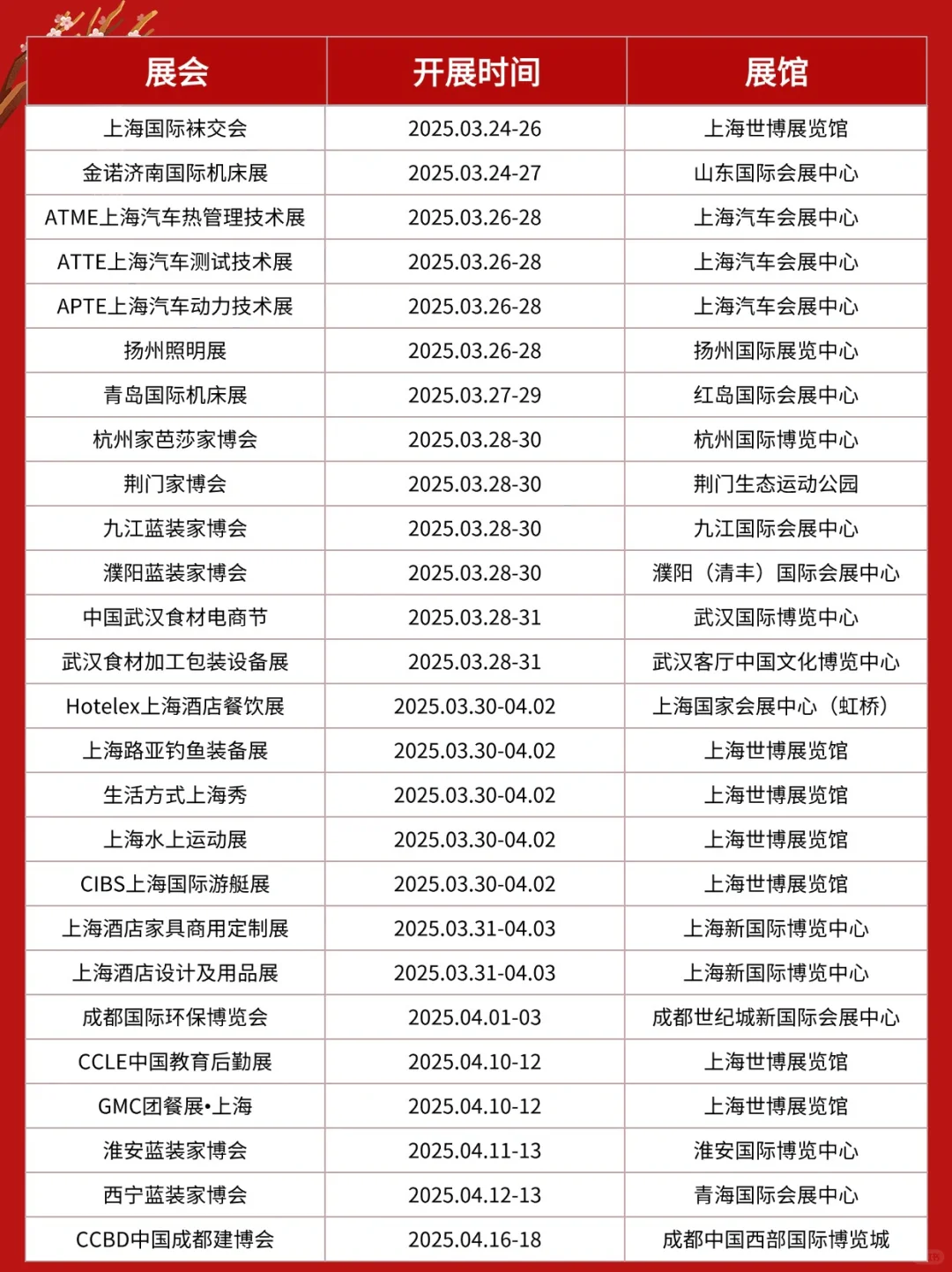 2025年各城市展会排期表❤️已更新
