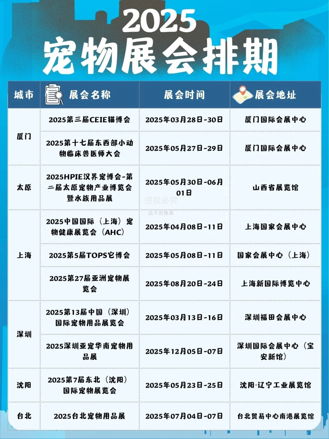 养宠人必看❗2025年国内宠物展会排期