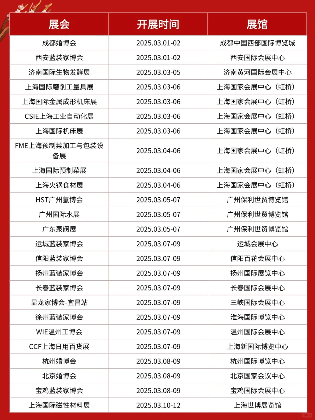 2025年各城市展会排期表❤️已更新