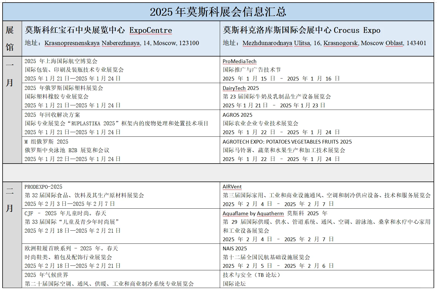 翻译 er 私藏！2025 莫斯科展会信息汇总