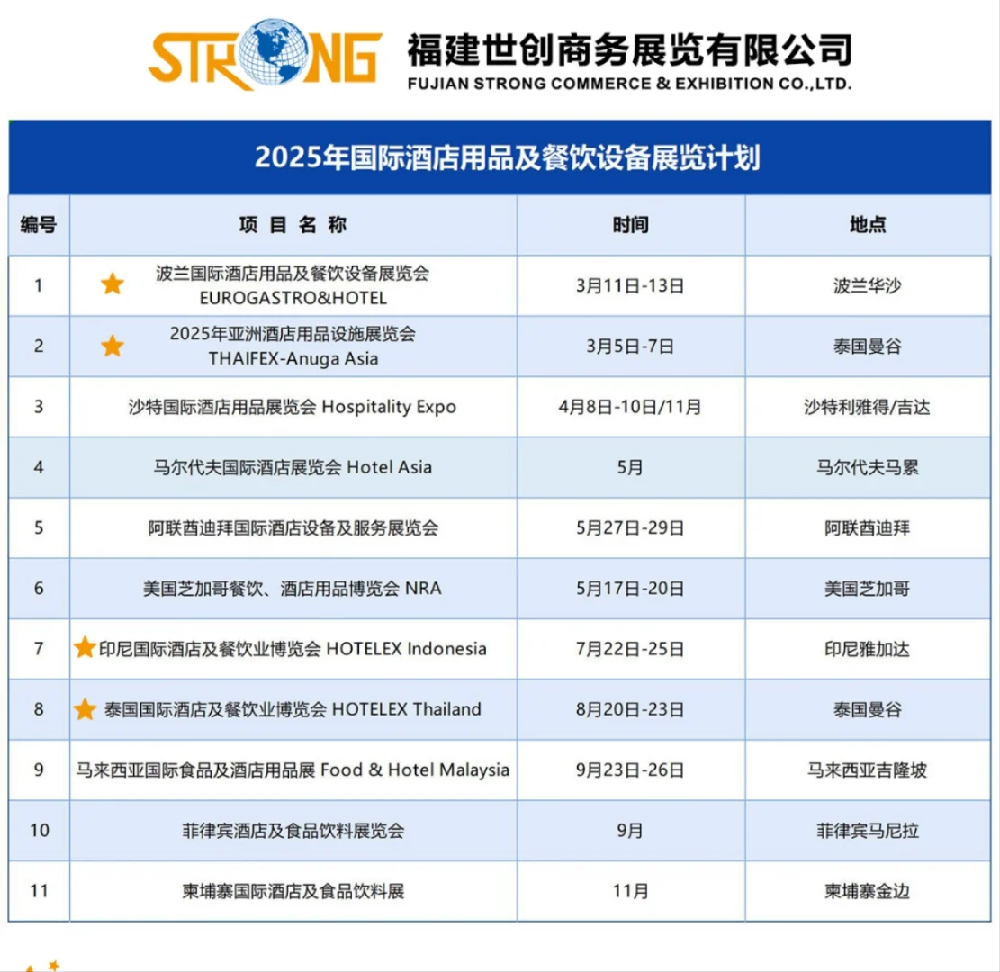 2025年海外食品，咖啡，茶，酒店用展集合啦