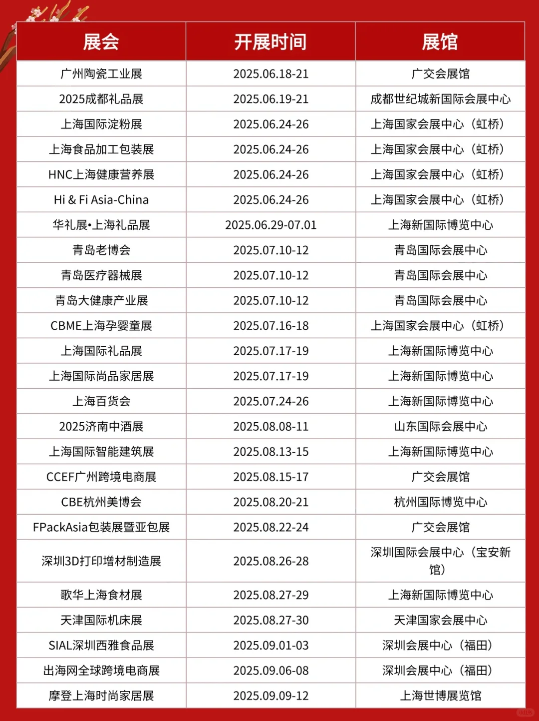 2025年各城市展会排期表❤️已更新
