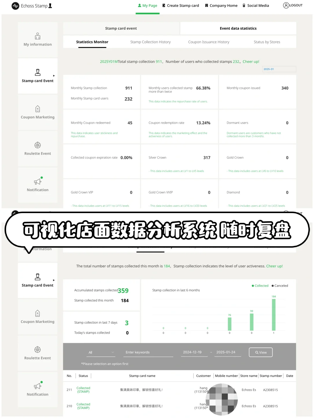 ??海外餐饮，为什么好生意店面全是老客？