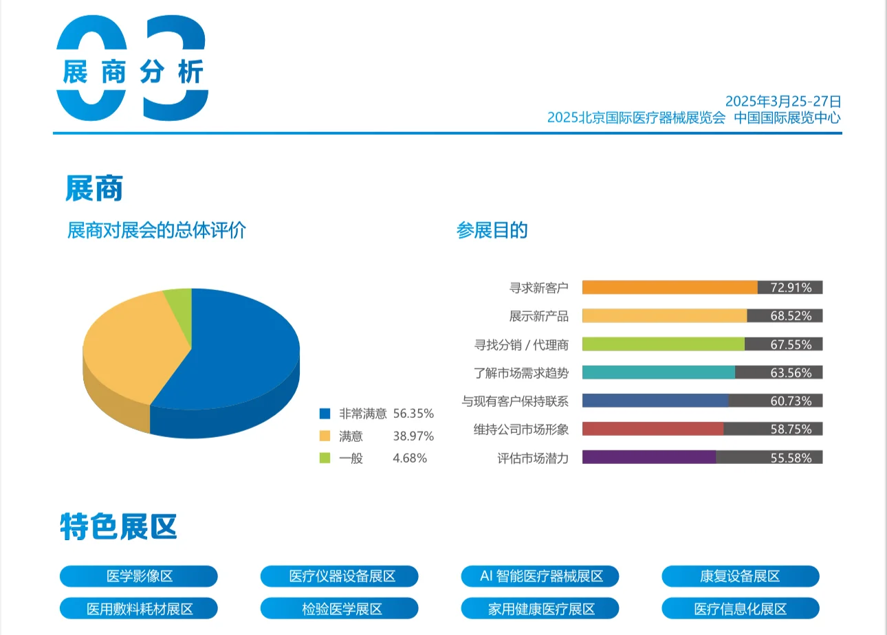 北京医博会将于2025年3月25日-27举办