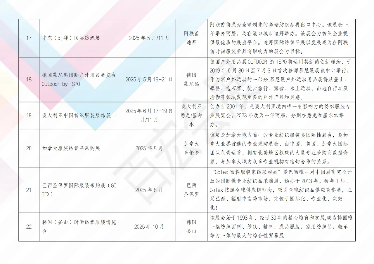 2025 服装纺织展会速览